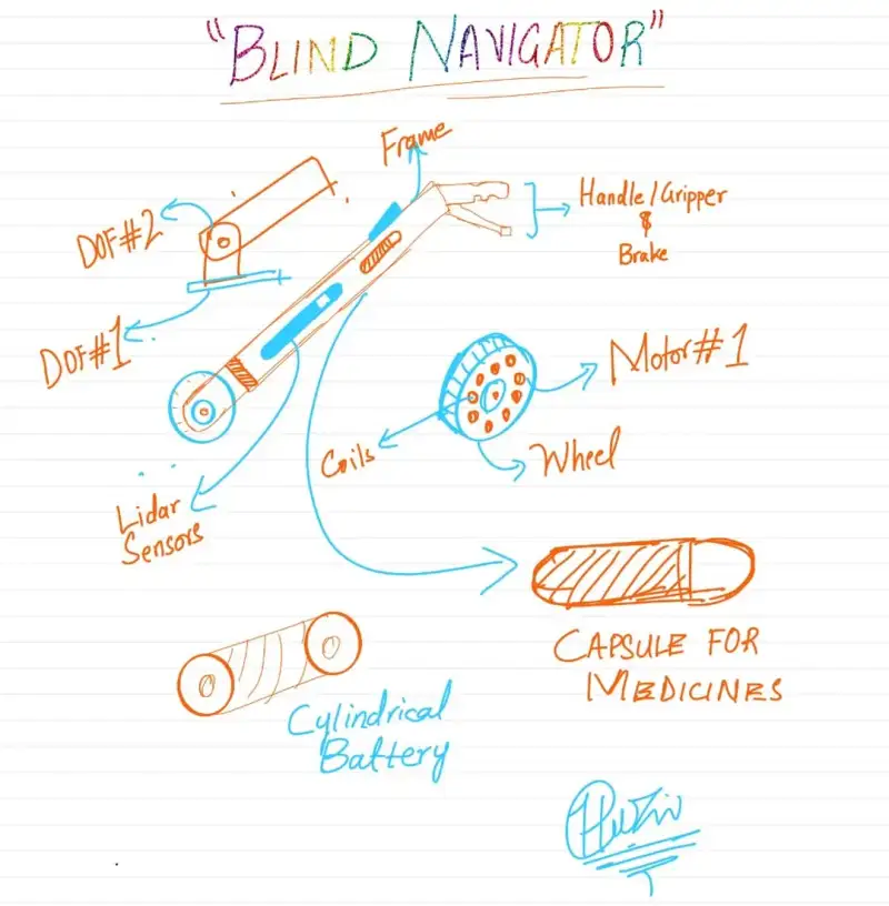 Annotated sketch of the Blind Navigator, a cane with sensors and a wheel.
