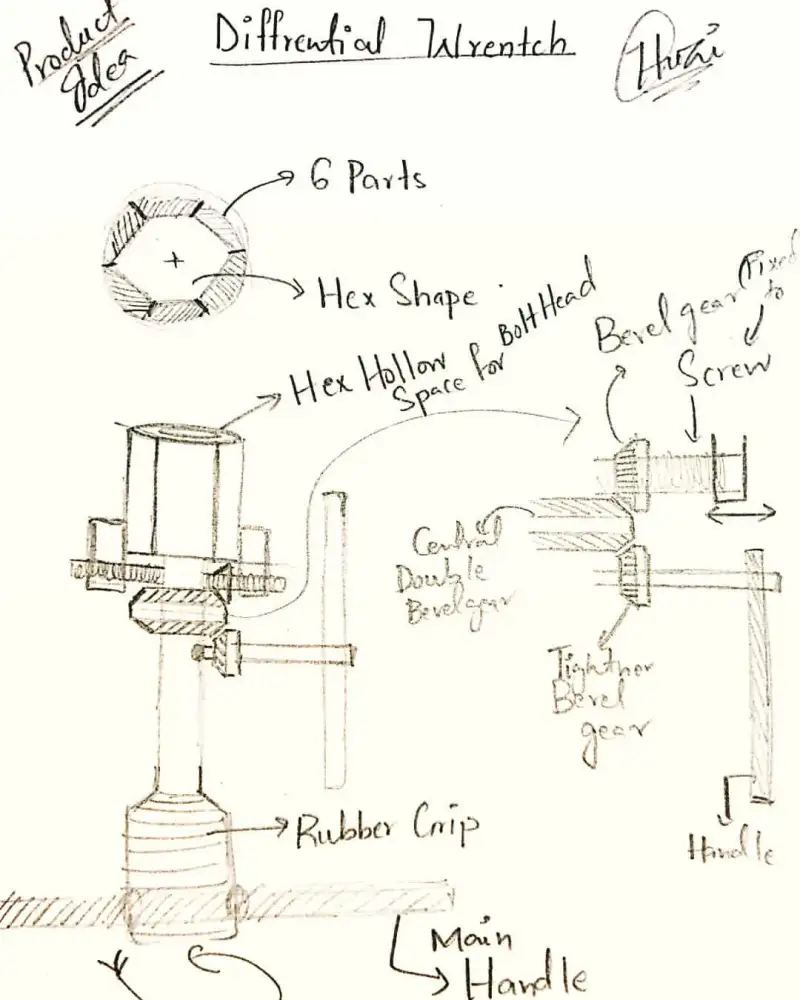 Annotated sketch of a hex wrench that changes size.