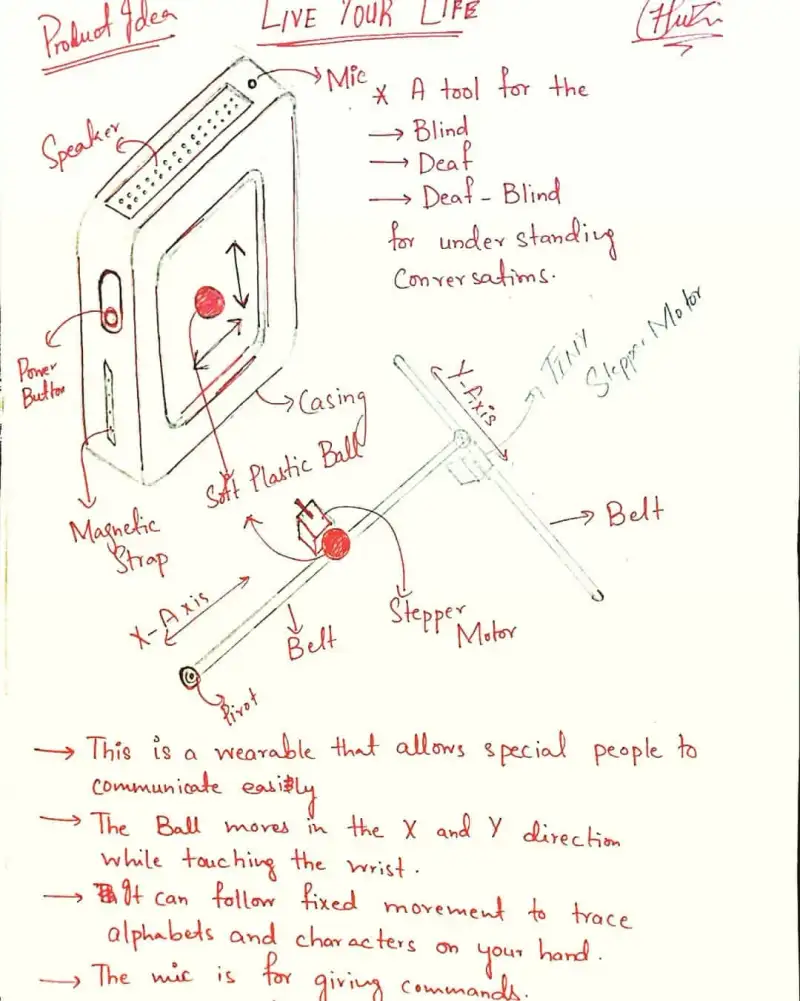 Annotated sketch of a wrist device that lets deaf-blind people communicate by touch.