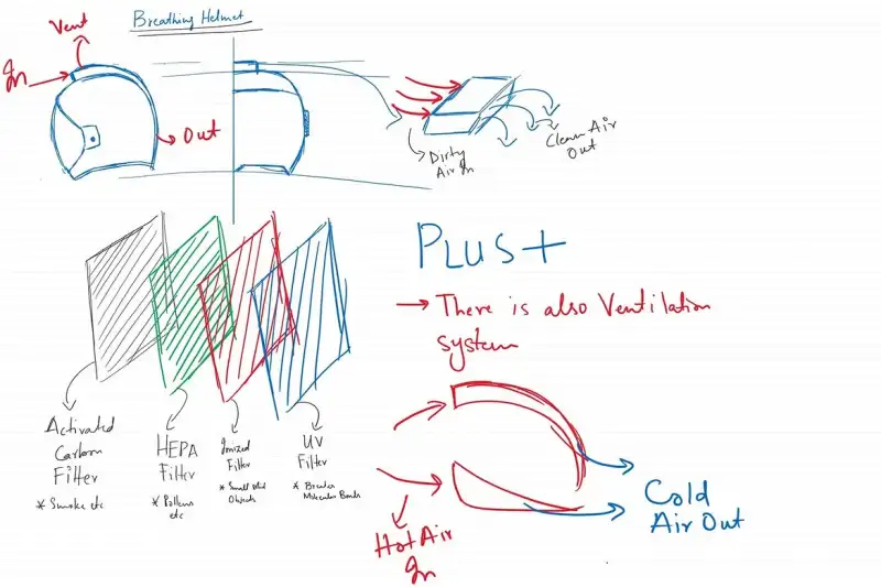 Sketch of a ventilated helmet with filters.