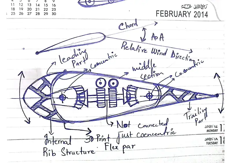 Annotated sketch of a morphing airfoil, with its leading, middle and trailing sections and internal ribs.