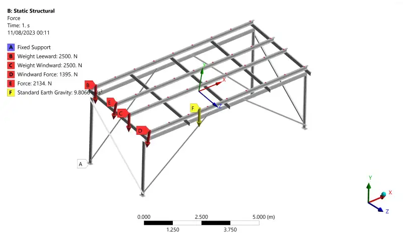 Load diagram of the frame: fixed supports, leeward and windward weights, wind force and gravity.