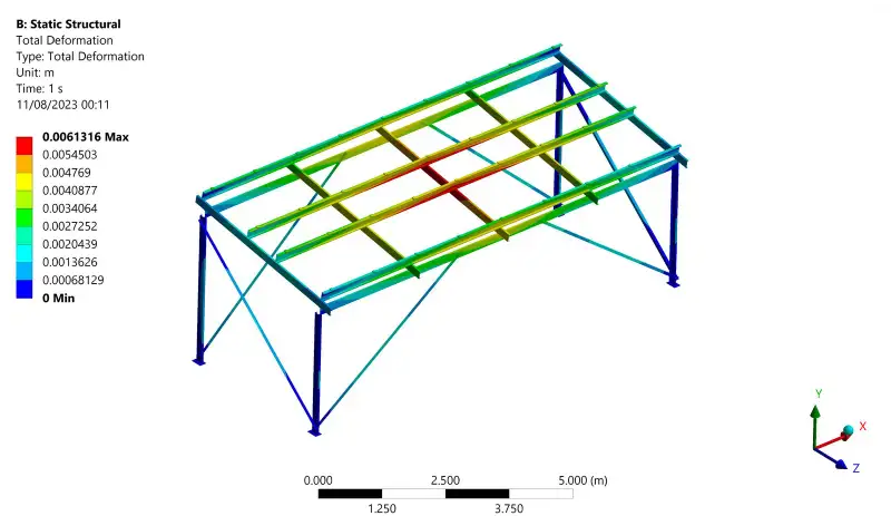 Total deformation plot of the steel frame under load.