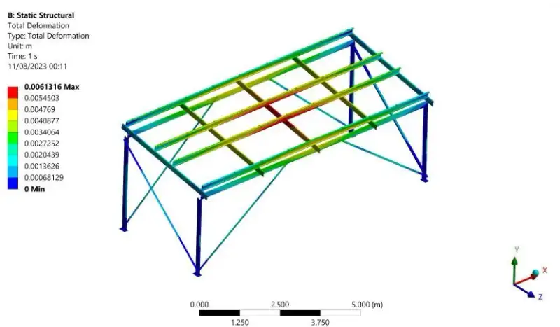 A second deformation result for the frame.