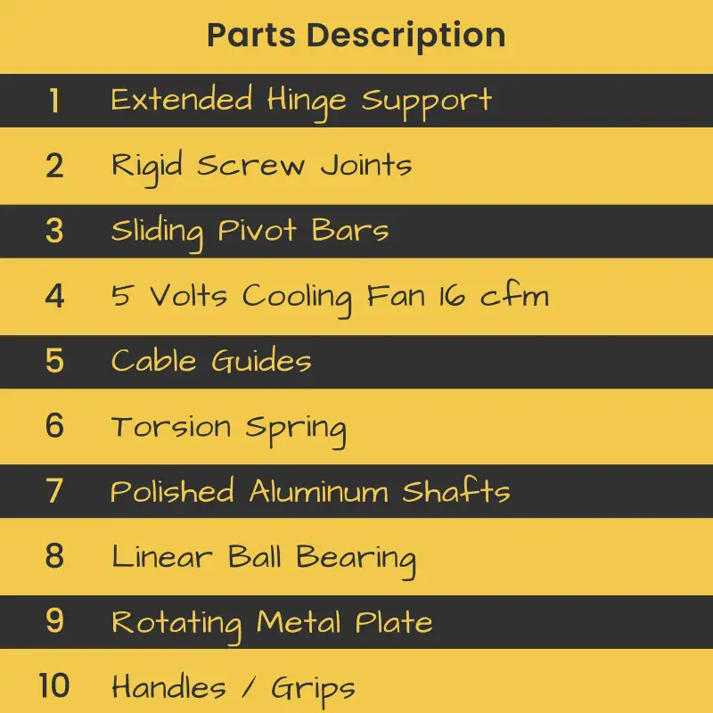 Parts list for the docking station’s mechanism.